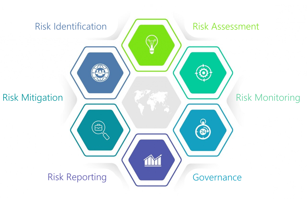 Artwork for blogs - Supply Chain Risk Management-1