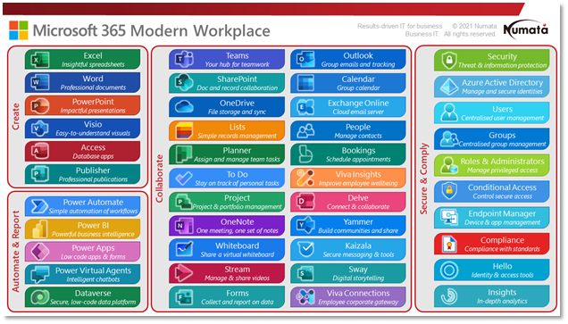 Microsoft 365 Applications
