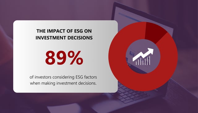 Blog Infographic Pie Chart - Transformative Impact of IT on ESG Initiatives