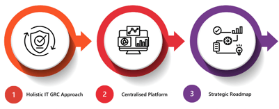 Three Flow Diagram Structure V2